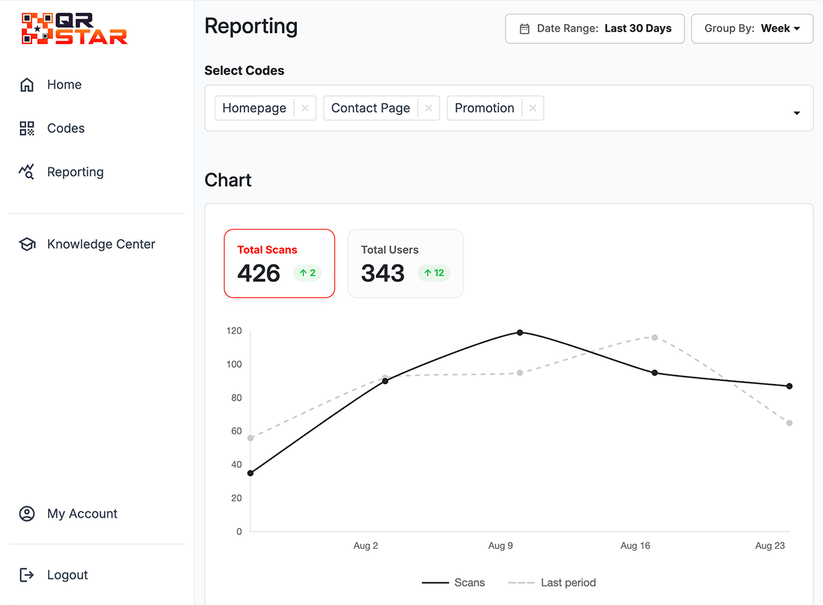 Analytics Dashboard
