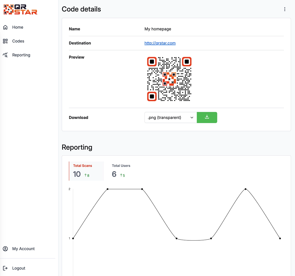 image of the code details page